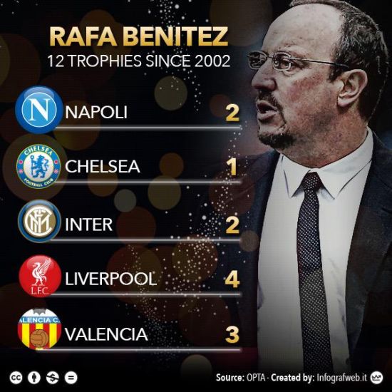 包含太狠了！清晨北京首钢调整名单以备意大利杯关键时刻那不勒斯调整名单以备欧联，布莱顿围绕足总杯完成体检的词条