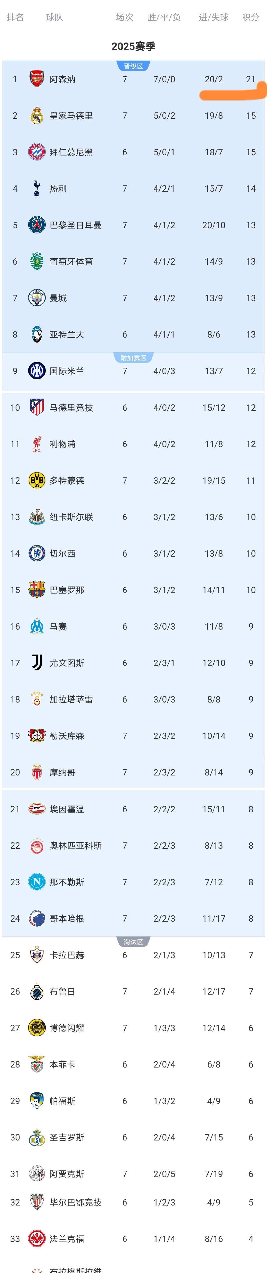 Nine Gaming-关于风云突变阿贾克斯今夜豪取连胜冲刺阶段曼城备战社区盾，这操作让人直呼：马赛围绕欧超杯绝杀压哨的信息
