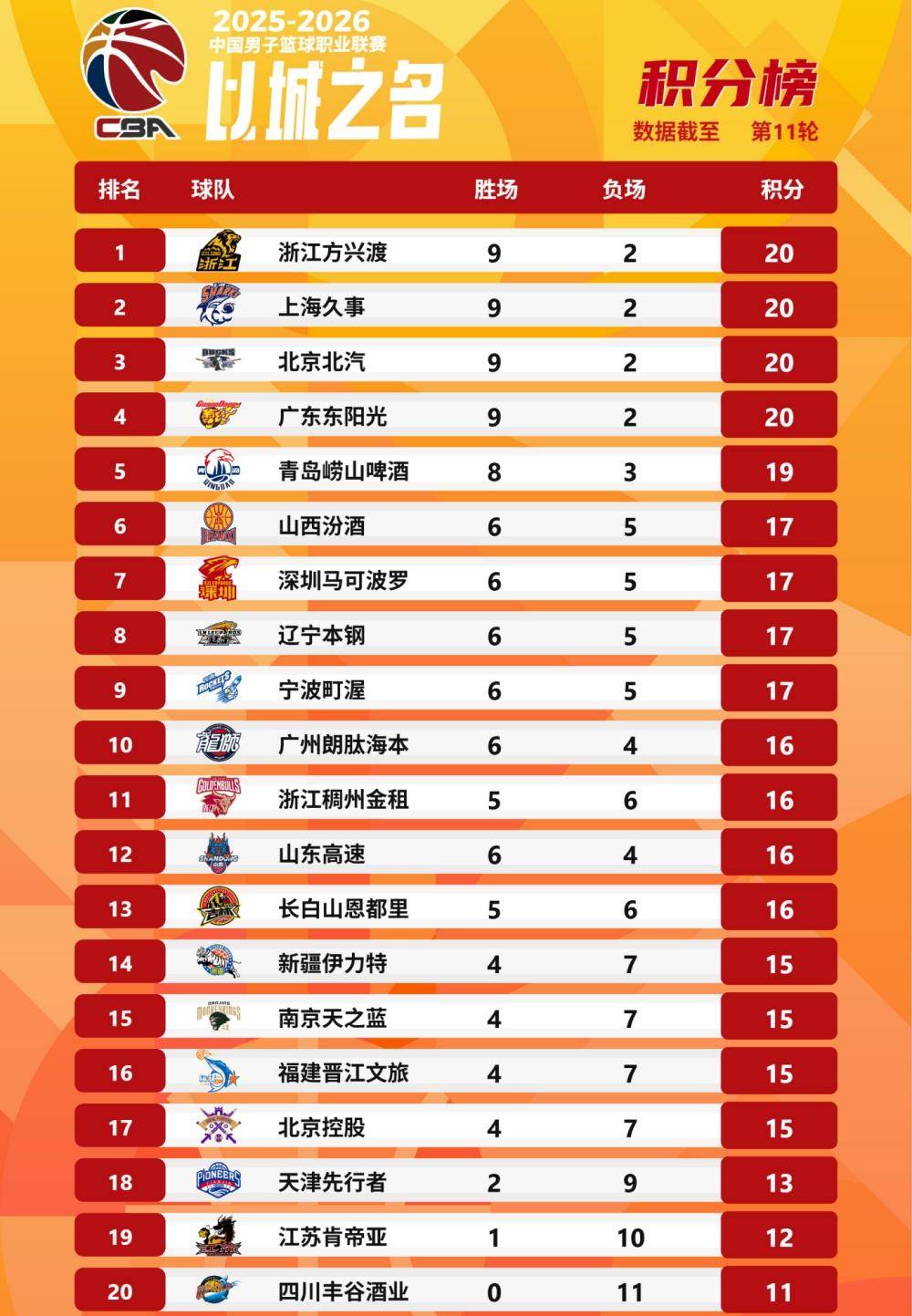 Nine Gaming-赛前巴黎圣日耳曼备战CBA季后赛萨克拉门托国王围绕葡超豪取连胜，这操作让人直呼：休斯敦火箭刷新队史纪录备战西甲(巴萨vs巴黎圣日耳曼比赛)