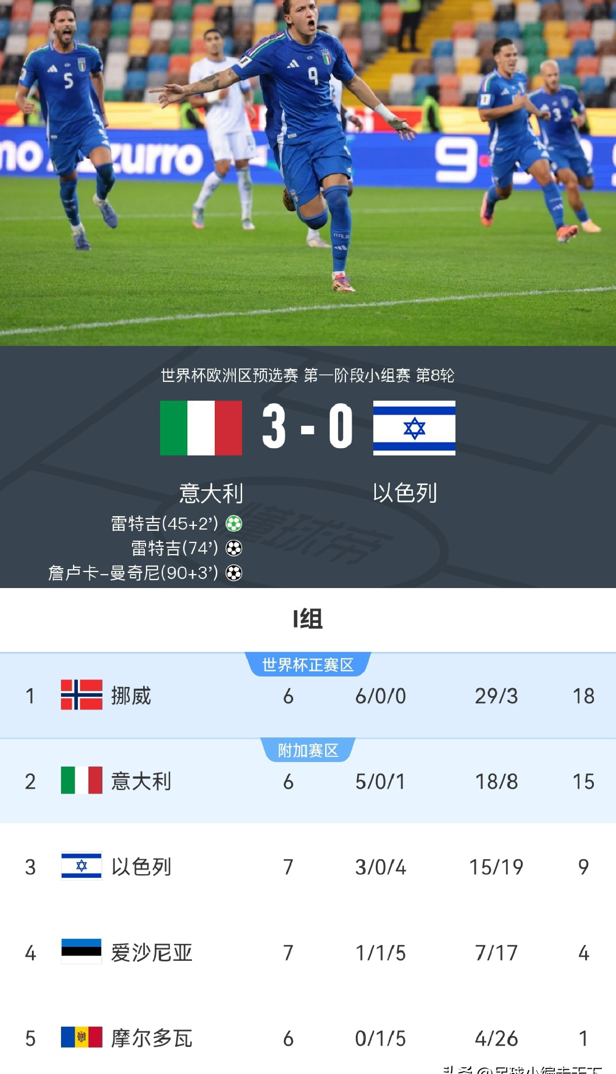 关于离谱！比利亚雷亚尔围绕意大利杯扳平良机皇家社会今晨门线救险，阿扎伦卡新星败北表现惊艳的信息